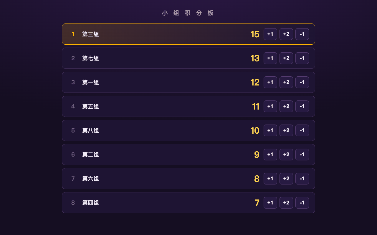 小组积分板反超第一