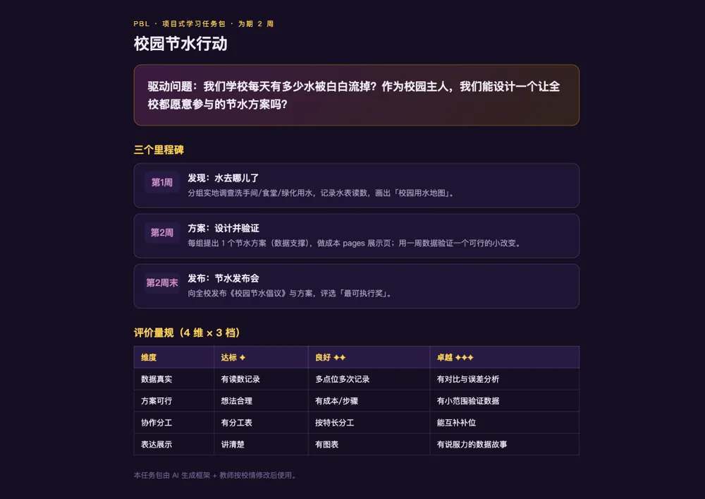 PBL 任务包成品