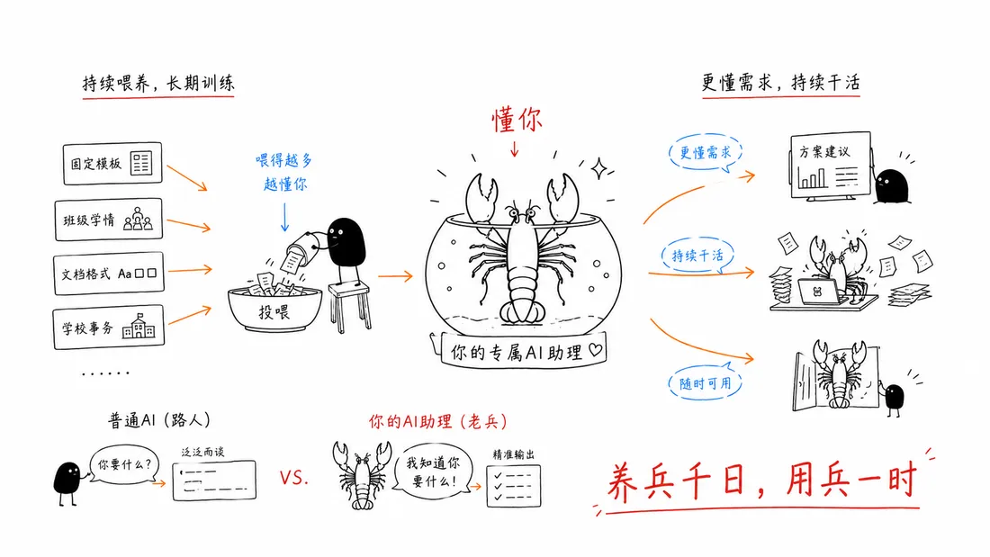 养虾日记（手绘）
