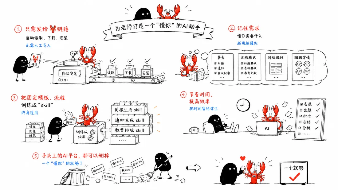 AI 助手饲养手册（手绘）