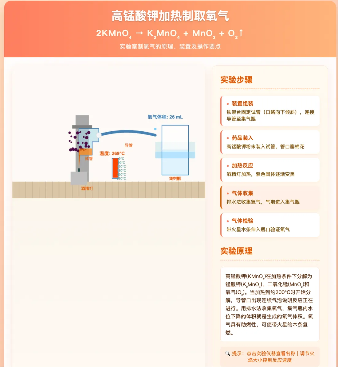 高锰酸钾加热制取氧气