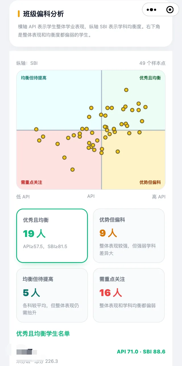 班级画像分析