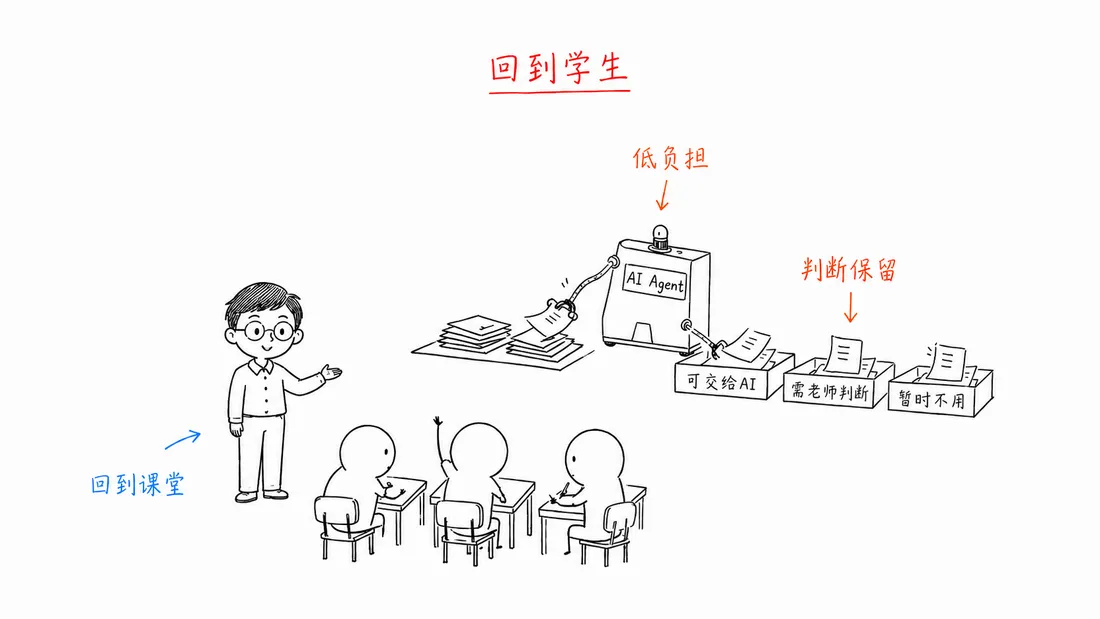 回到学生（手绘）