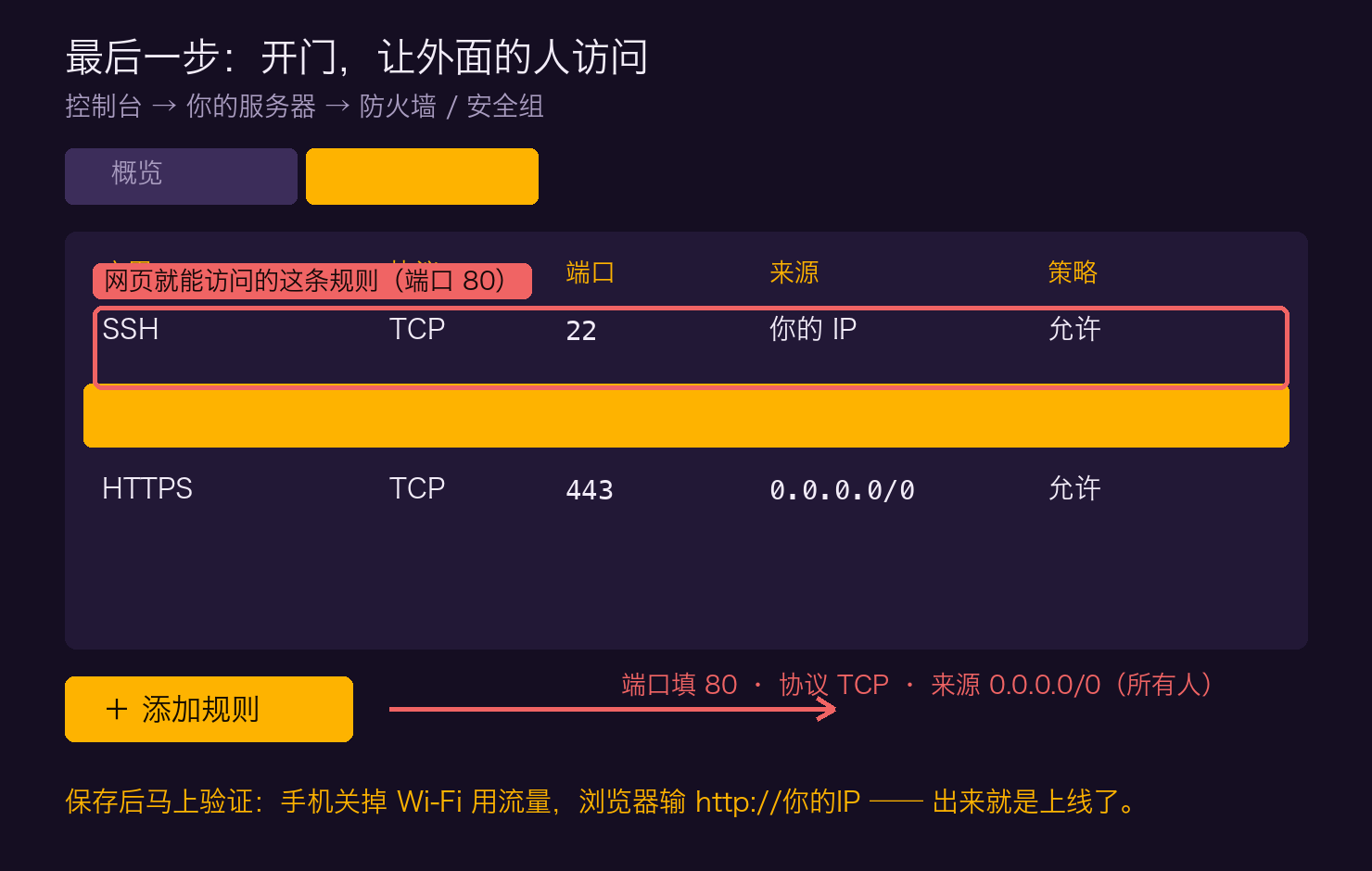 防火墙：添加 80 端口规则