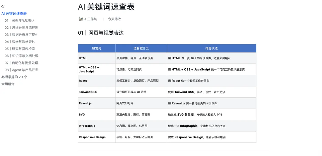 AI 关键词速查表