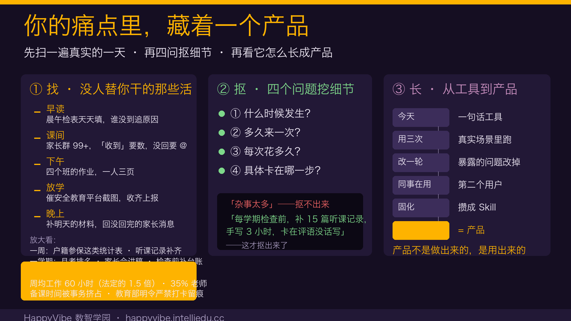 痛点启发：找、抠、长