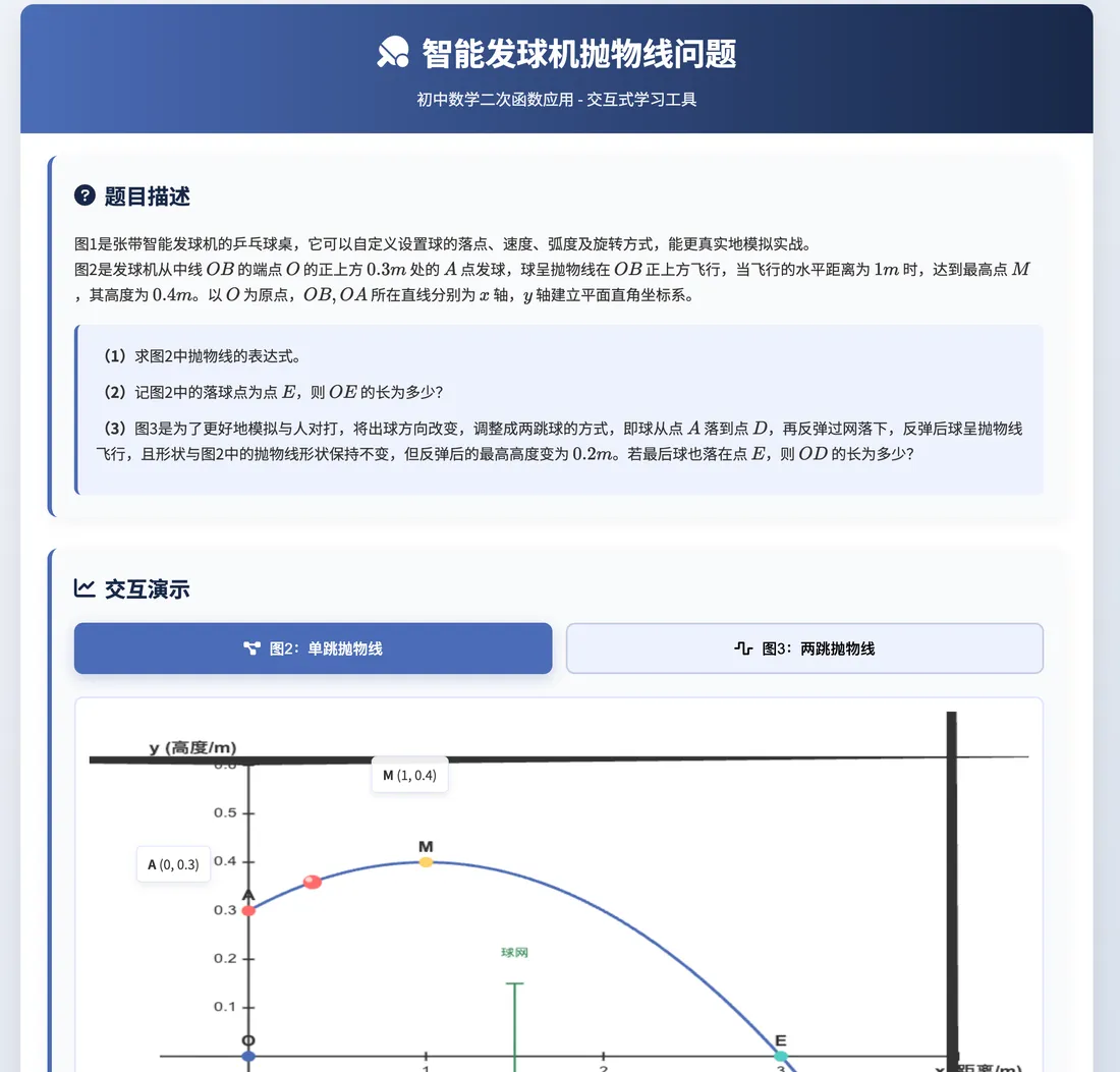 抛物线问题交互解析