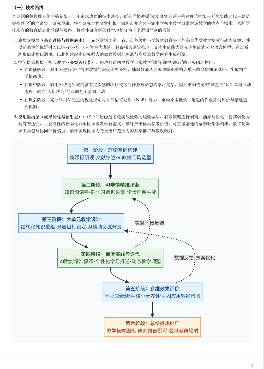 课题技术路线