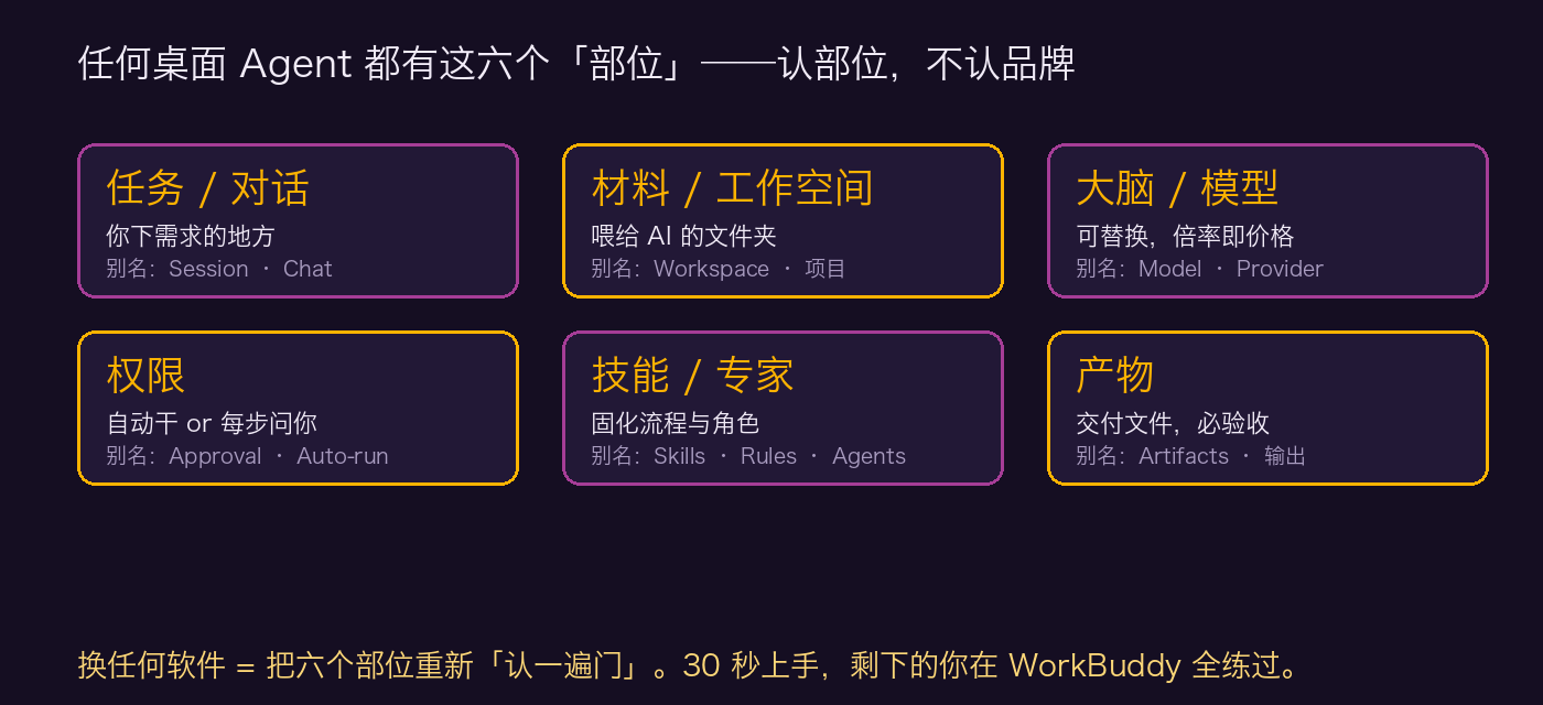 六部位对照图