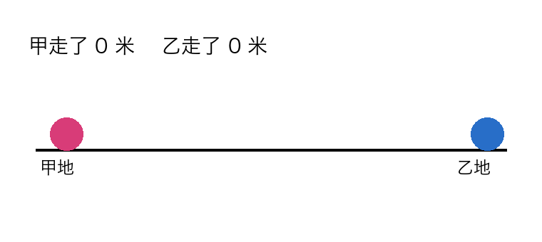 相遇动画