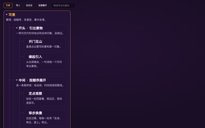 文章结构思维导图 界面实拍