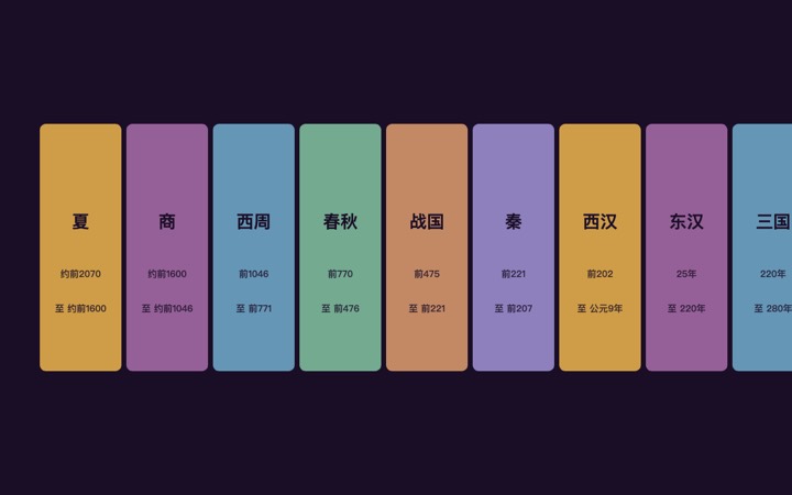 中国朝代时间线 界面实拍