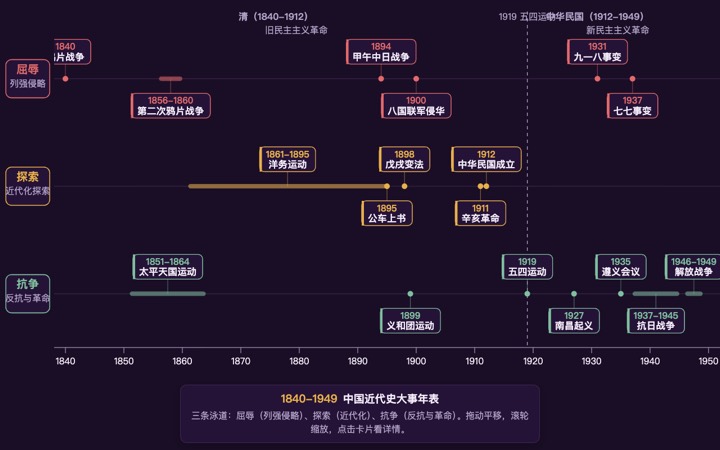 中国近代史大事年表 界面实拍