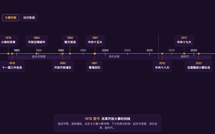 改革开放历程 界面实拍