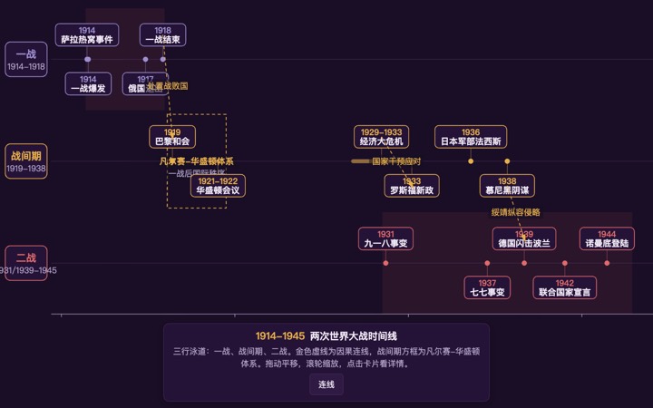两次世界大战时间线 界面实拍