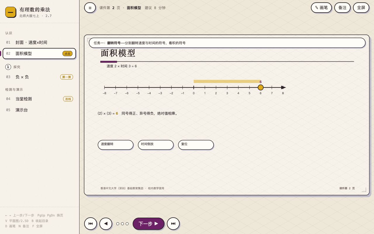 有理数的乘法 界面实拍