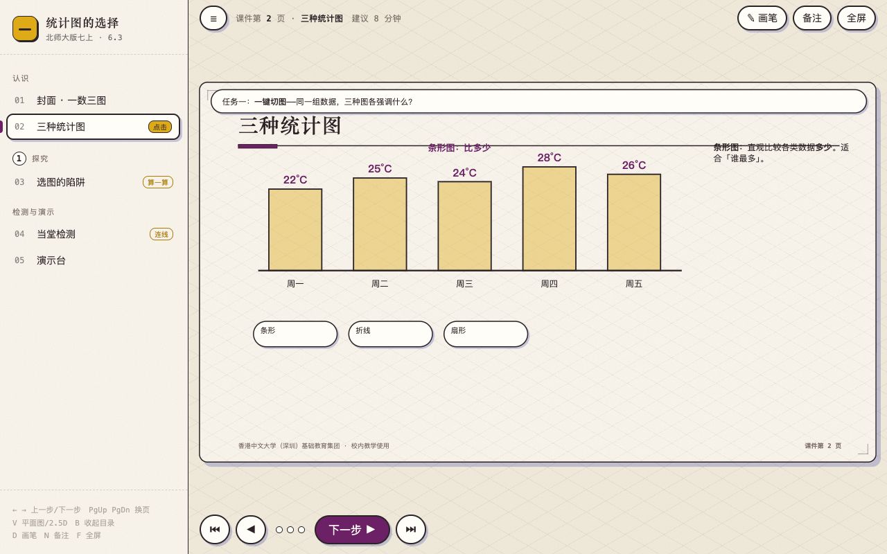 统计图的选择 界面实拍